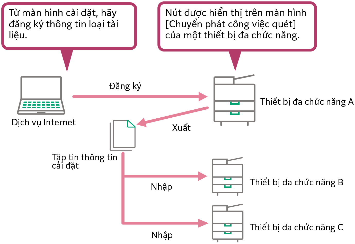 Quản lý dịch vụ quét theo ứng dụng