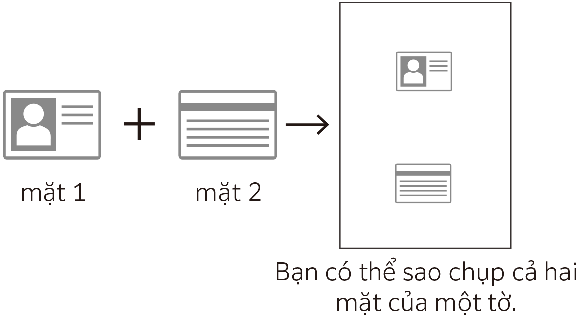 Sao chụp thẻ căn cước trên một mặt của giấy.