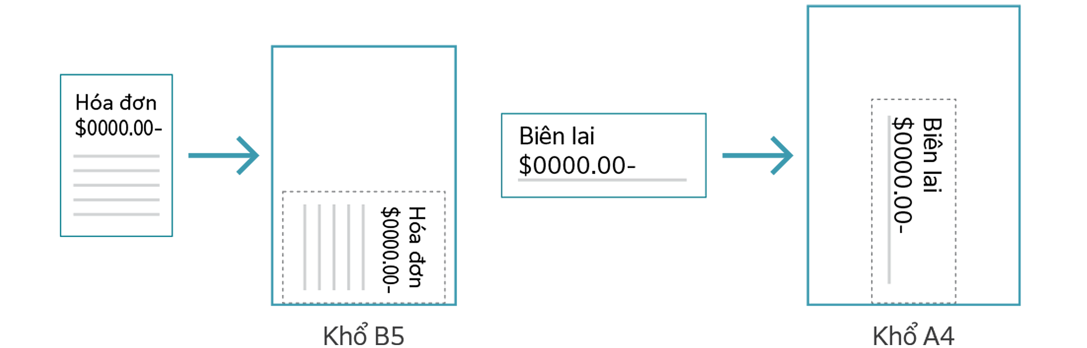 Tự động quét bản gốc nhỏ sang khổ tiêu chuẩn