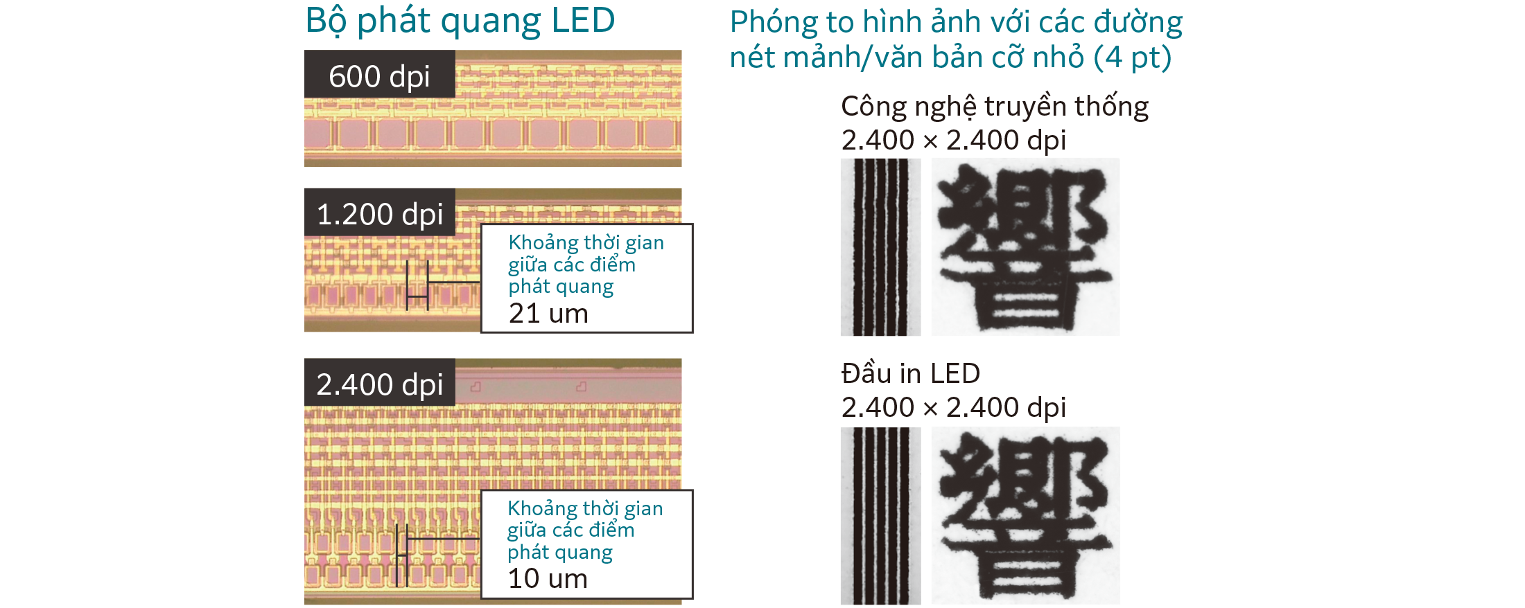 Các công nghệ hỗ trợ