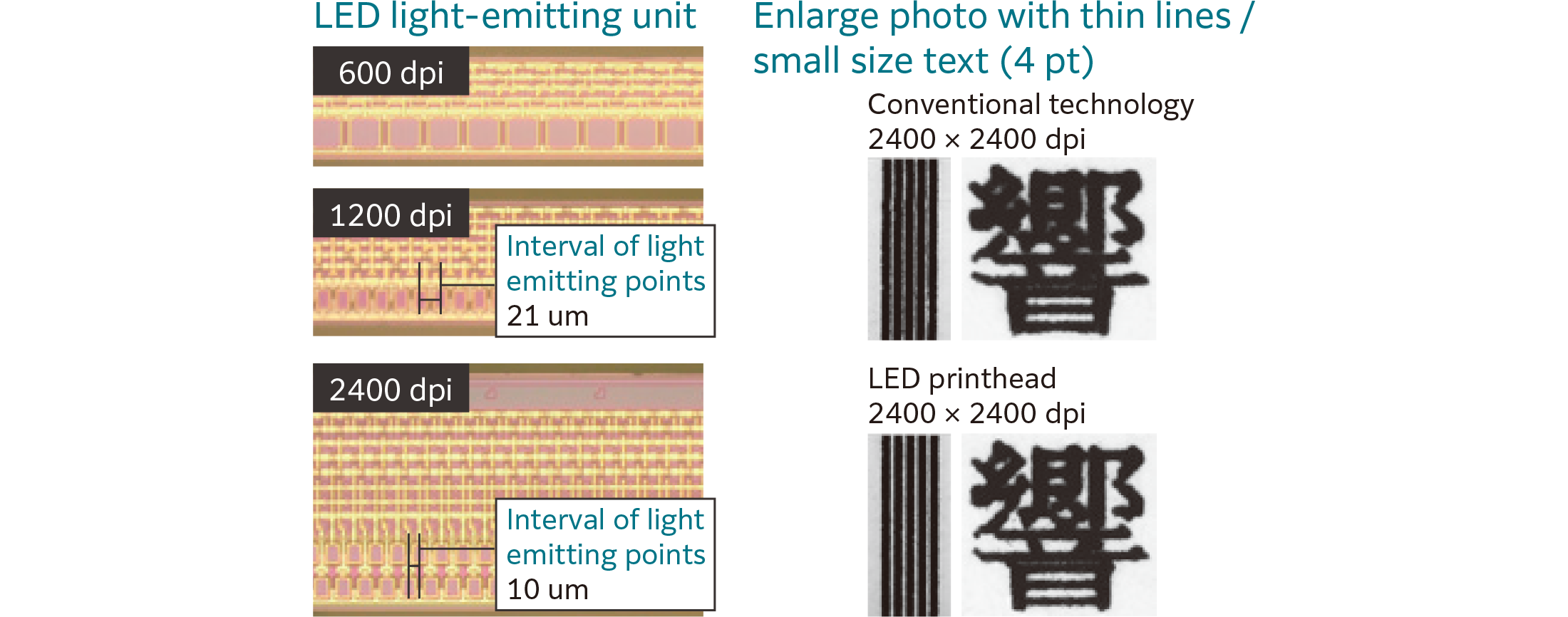 Supporting Technologies