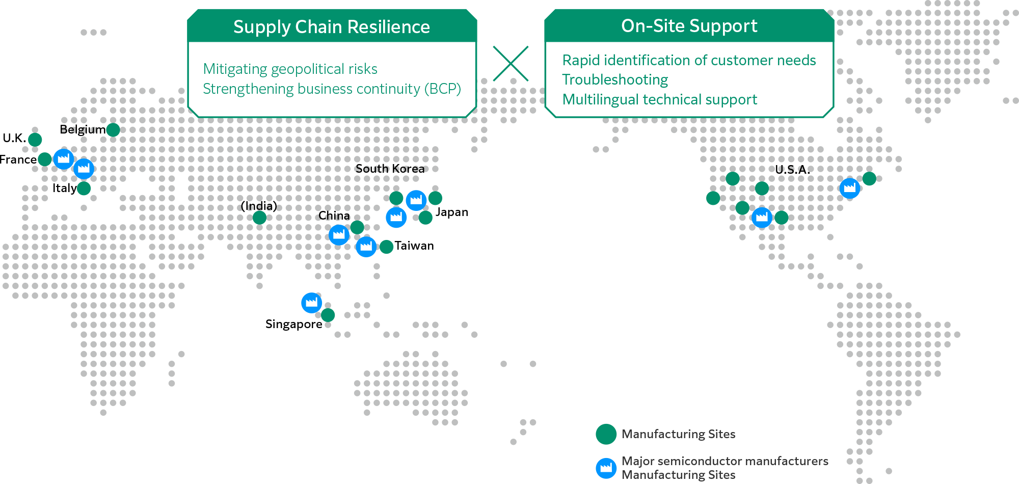 Supply Chain Resilience Mitigating geopolitical risks Strengthening business continuity (BCP) On-Site Support Rapid identification of customer needs Troubleshooting Multilingual technical support
